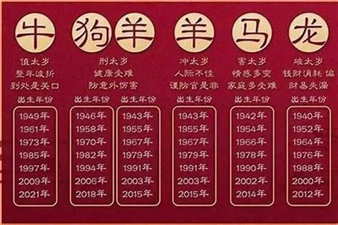 1979属什么|1979年属什么生肖 1979年生肖属什么命运如何